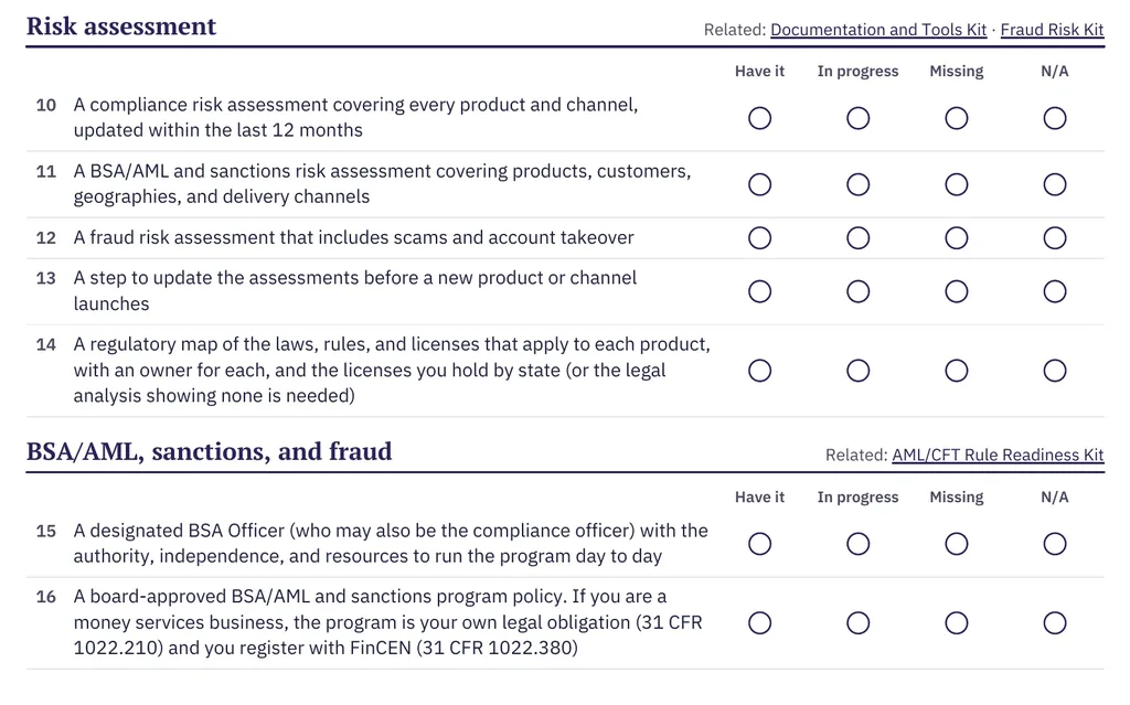 Page from the Sponsor Bank Readiness Checklist showing the risk assessment and BSA/AML, sanctions, and fraud items, each with Have it, In progress, Missing, and N/A columns